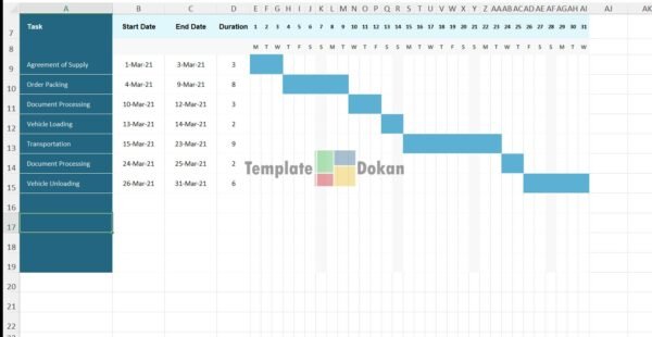 Supply Chain Management Gantt Chart